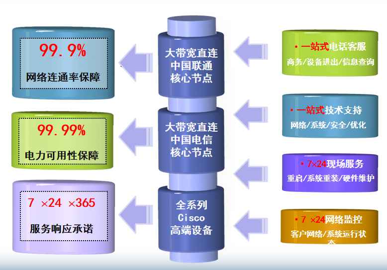 铁锋机房网络
